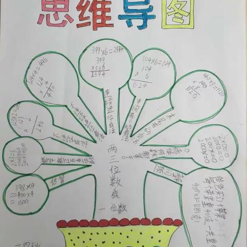 导图激趣，知识梳理——第二实验小学三年级两三位数乘一位数思维导图