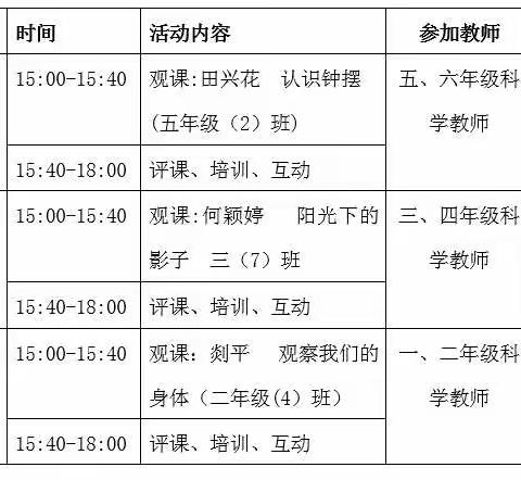 开展主题教研  实现专业引领—金凤一小教育集团科学课专题研讨活动