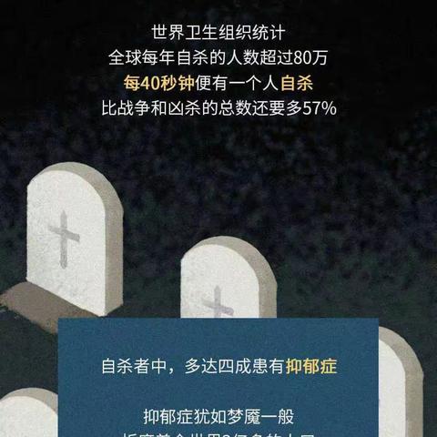 认识抑郁症