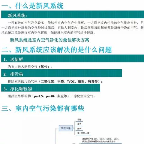 想装新风系统，您先了解下这些（副本）