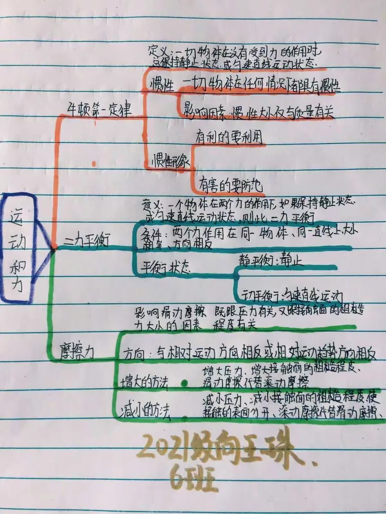 第八章《运动和力》思维导图欣赏