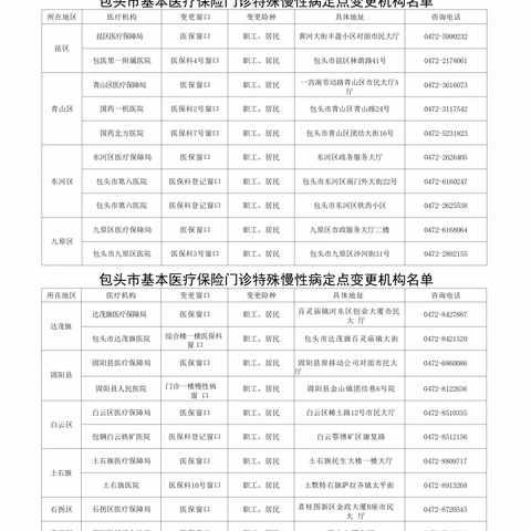 包头市第四医院门诊慢性病患者就诊须知