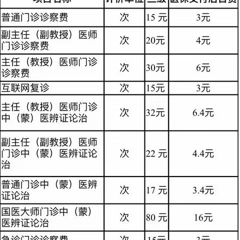 关于调整门诊诊察费（挂号费）医疗价格的公告