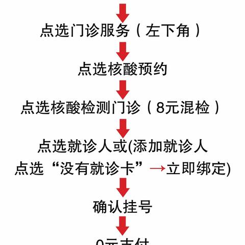 包头市第四医院核算检测流程