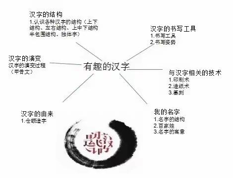 大二班九月主题——《有趣的汉字》