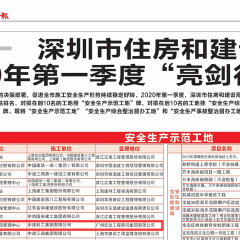 Once again！又双叒叕上榜了！