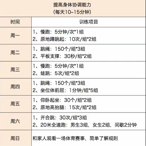 关于开展雷州市2022年市中小学校学生 体质健康抽测的通知