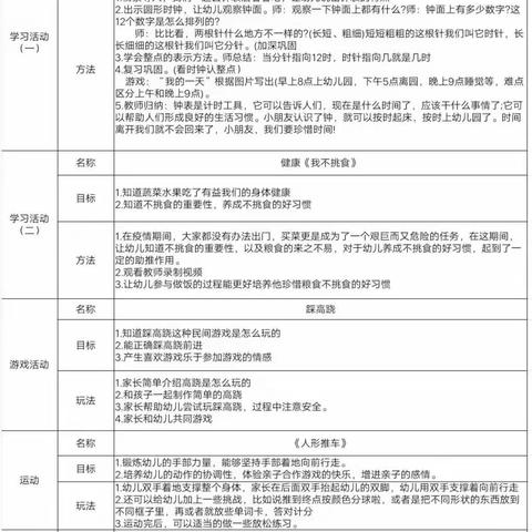 “宅”家陪伴 快乐成长—玉带河幼儿园大班组指导家长有效陪伴第十三期开讲啦！（2.26星期三）