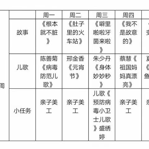 莺歌海镇中心幼儿园大三班——“停课不停学”第二期家园共育简讯