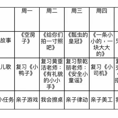 莺歌海镇中心幼儿园大三班——“停课不停学”第八期家园共育活动简讯