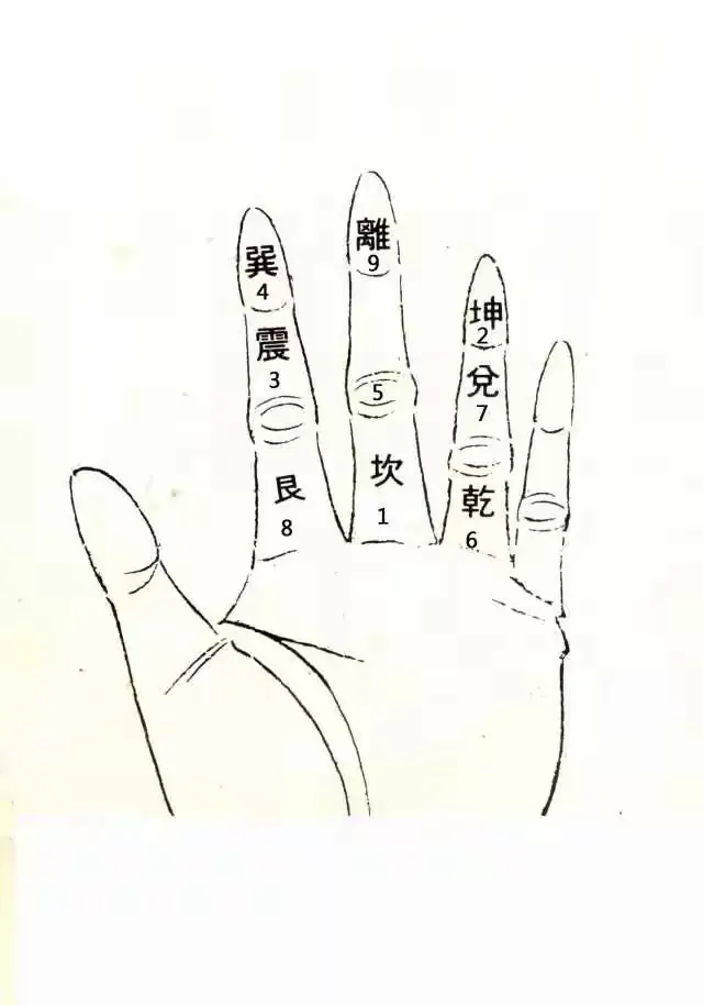 导引养生功十二法——第一式，乾元启运