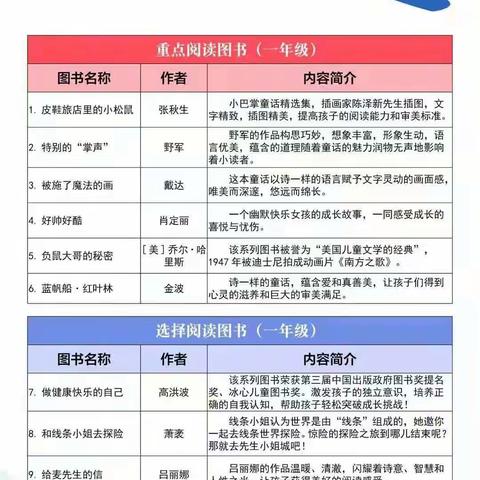 本溪县实验小学“请党放心 强国有我”主题教育暨“辽宁省暑假阅读图书活动”