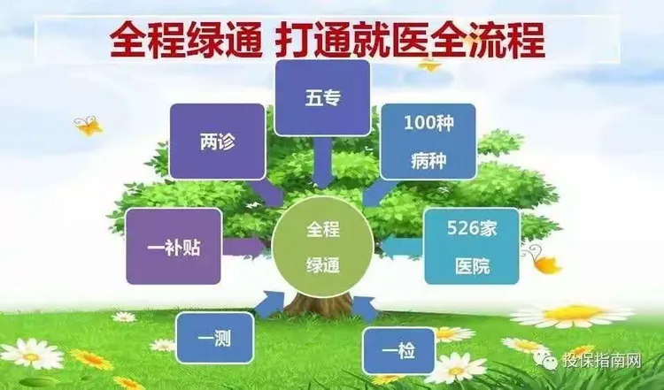 包含原火箭军总医院全程代诊含挂号及时解决你就医问题的词条