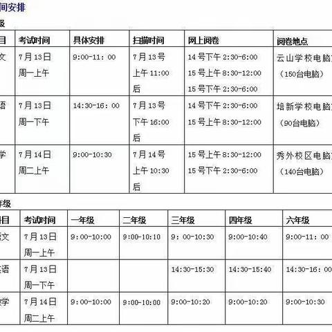 2020年7月岐山小学认真组织期末考试