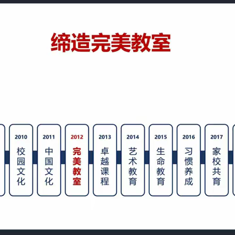 朱雪晴 第五讲 缔造完美教室 让每一间教室闪闪发光