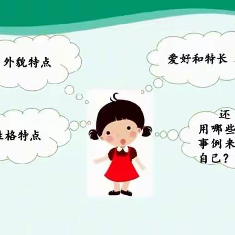 我的“自画像”（视频三）