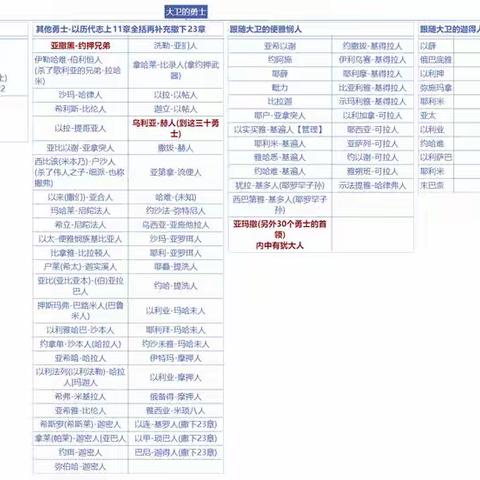 大卫的勇士