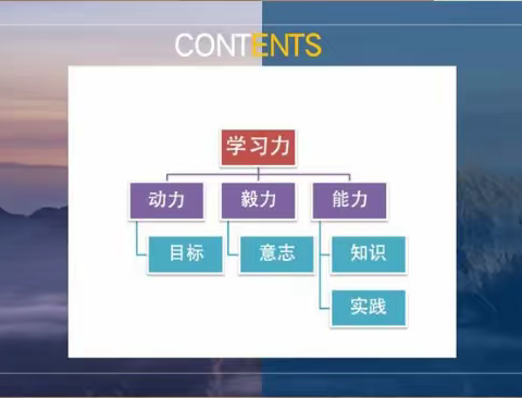 提升学习力  推动自我的可持续发展