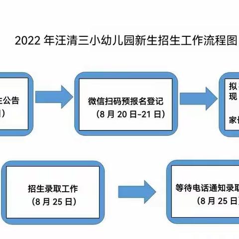 2022年汪清三小幼儿园新生招生公告