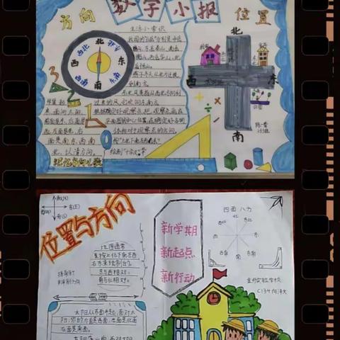 位置与方向