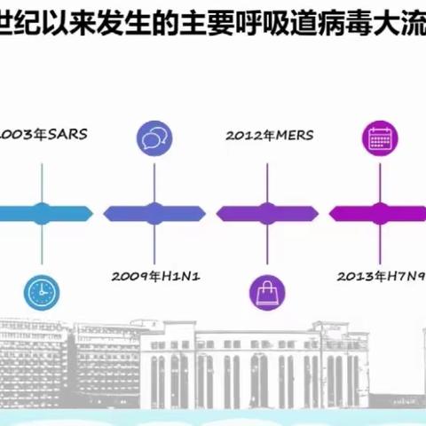 儿童新冠感染治疗（儿童新冠感染防护培训四）