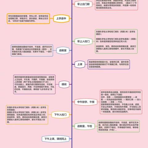 密云三小返校复课家长会内容整理