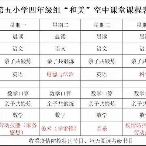 防控疫情，你我同行——齐河县第五小学四年级语文组第五周线上教学总结