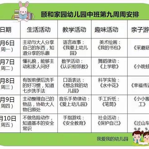 中班4月6日家庭教育线上指导———————东西湖区颐和家园幼儿园