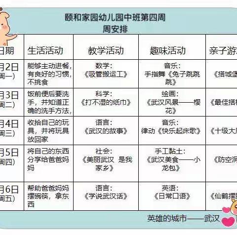 中班3月2日家庭教育线上指导———————东西湖区颐和家园幼儿园