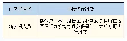 【居民医保】漯河市2023年度城乡居民基本医疗保险缴费指南