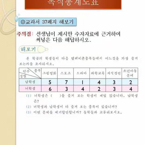 4월20일 수학학습내용