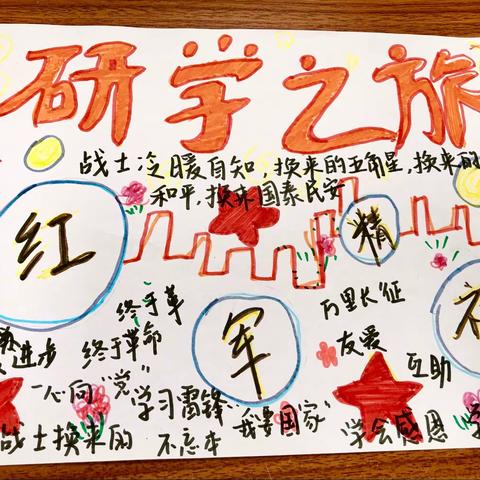 2021年江夏区建新中学七年级（3）班研学作品展