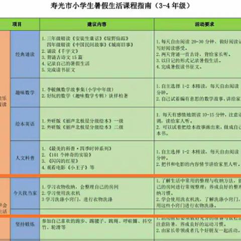 童年的成长—记四（1）班暑期生活实践活动