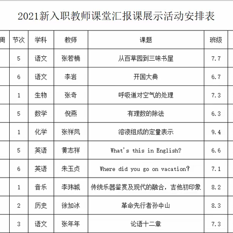 教学新秀展风采 扎实教研促成长——记艺体组新教师展示课