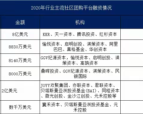 风口上的社区团购，城配的机遇？​