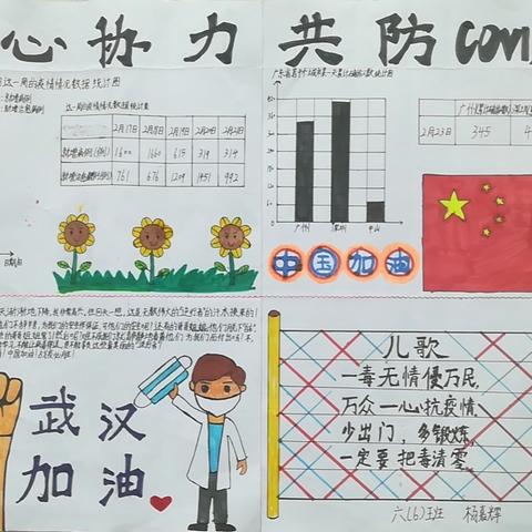 中山市卓雅外国语学校小学部《“童”心协力,共防COVID-19》综合实践活动之数学组（4～6年级备课组）成果展