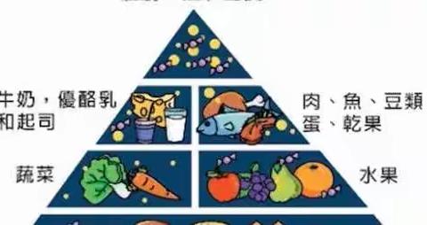 北邑小学三年级义方家长课堂——帮助孩子确立合理的饮食结构