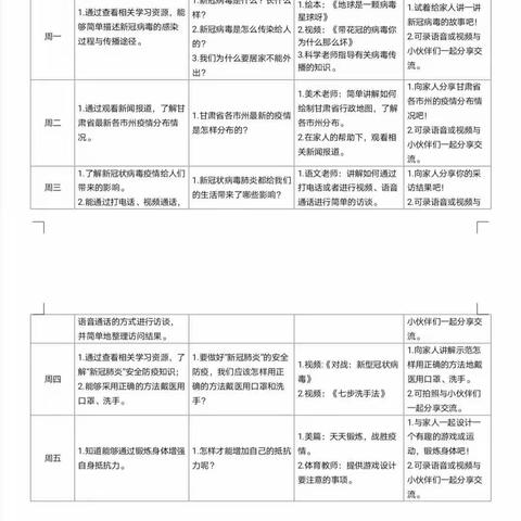 停课不停学——“新冠肺炎”项目化学习进行时