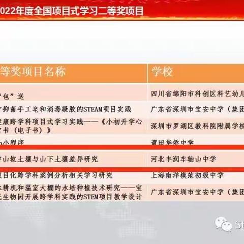 河北丰润车轴山中学跨学科融合案例荣获国家二等奖！