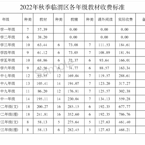 【下邽镇西关小学·公示】2022年秋季开学收费标准公示