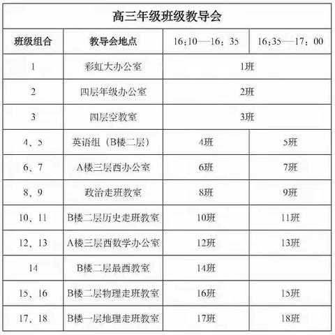 诊断总结，精准发力——枣庄八中南校高三年级召开班级教导会