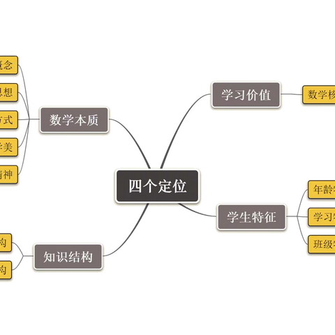 理论与实践并行，抽象到具体转化，方显数学之魅力！