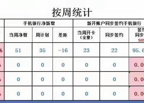 鸭江路支行手机银行双达标🥳