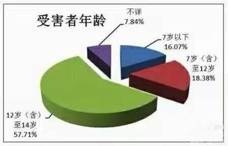 爱护我们的身体——曹三小学开展防性侵安全教育主题班会