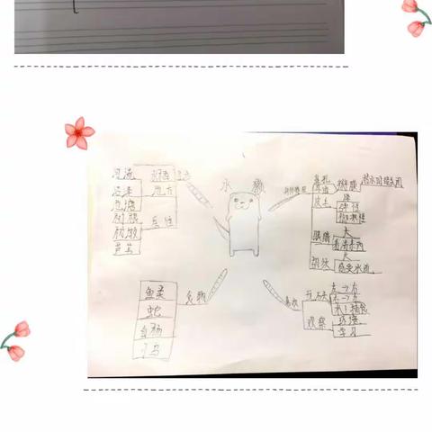 2020.2.25科学优秀作业展示
