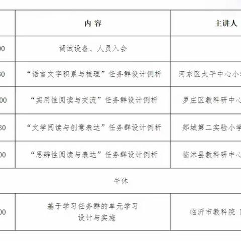 临沂市小学语文主题学习视域下“学习任务群”教学研讨会议学习有感