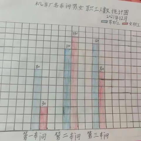 【牛马司一完小特色作业展】数学特色作业，彰显数学魅力                     ——五年级数学之条形统计图