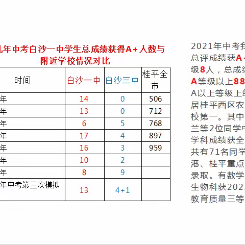 纳优秀学子 铸时代英才——白沙一中招新生啦！