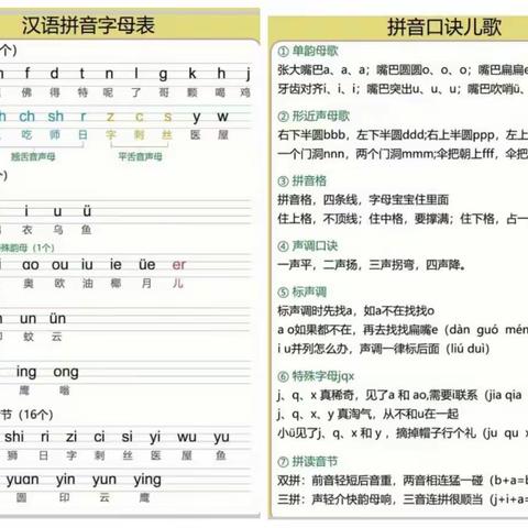 凤凰小学一年级第二周线上教学总结