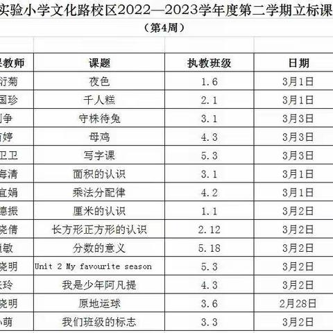 新课标带来新航向 新课堂践行新理念——滕州市文化路实验小学数学组“新课标，新课堂”系列研讨活动